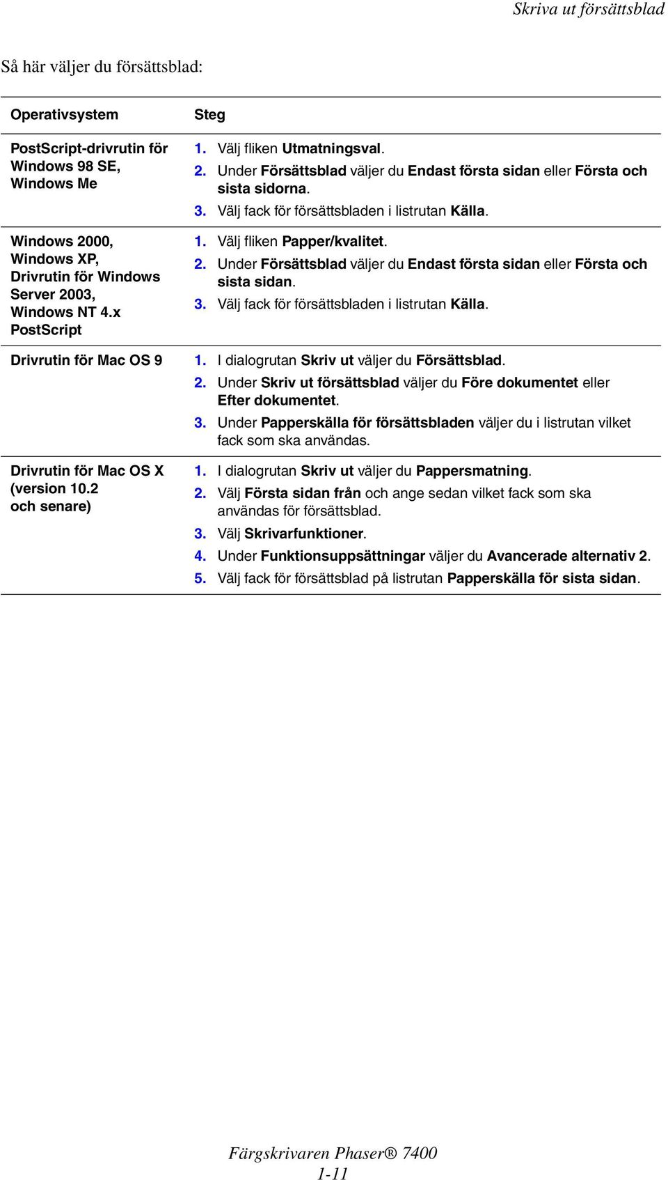 2. Under Försättsblad väljer du Endast första sidan eller Första och sista sidan. 3. Välj fack för försättsbladen i listrutan Källa. Drivrutin för Mac OS 9 1.