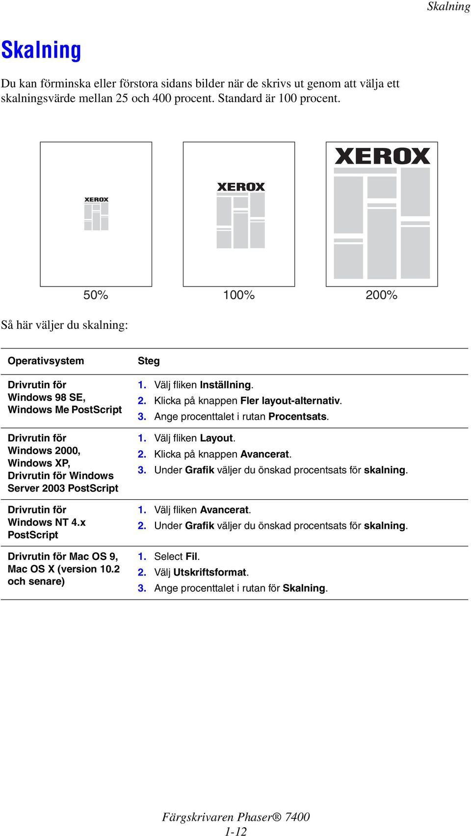 för Windows NT 4.x PostScript Drivrutin för Mac OS 9, Mac OS X (version 10.2 och senare) Steg 1. Välj fliken Inställning. 2. Klicka på knappen Fler layout-alternativ. 3.