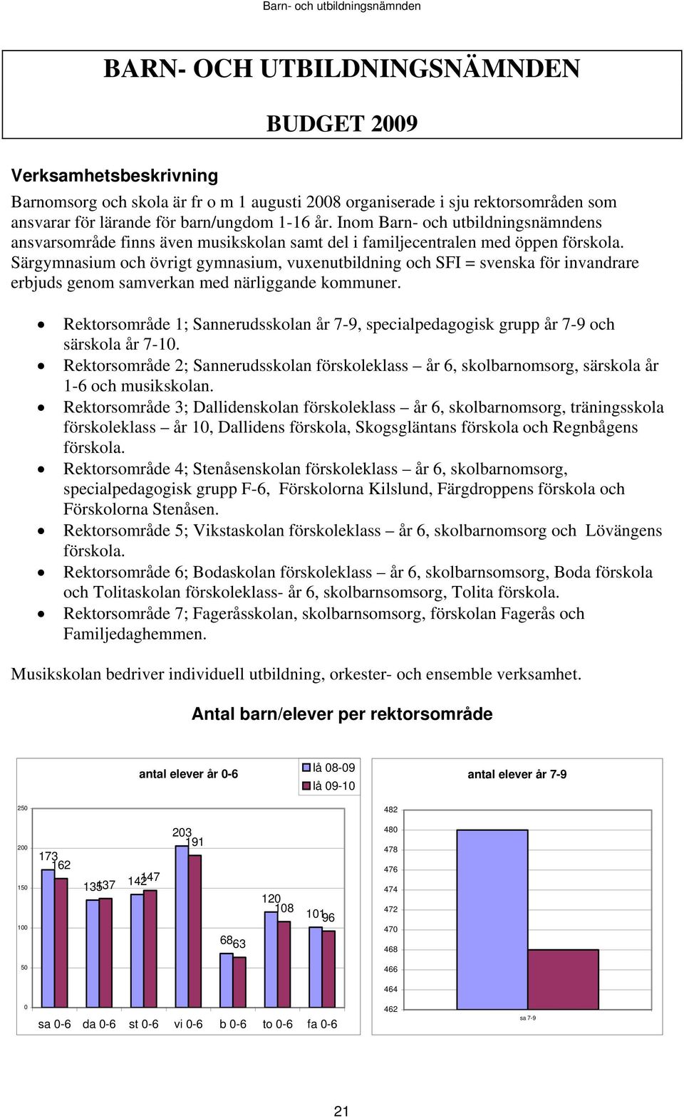 Särgymnasium och övrigt gymnasium, vuxenutbildning och SFI = svenska för invandrare erbjuds genom samverkan med närliggande kommuner.