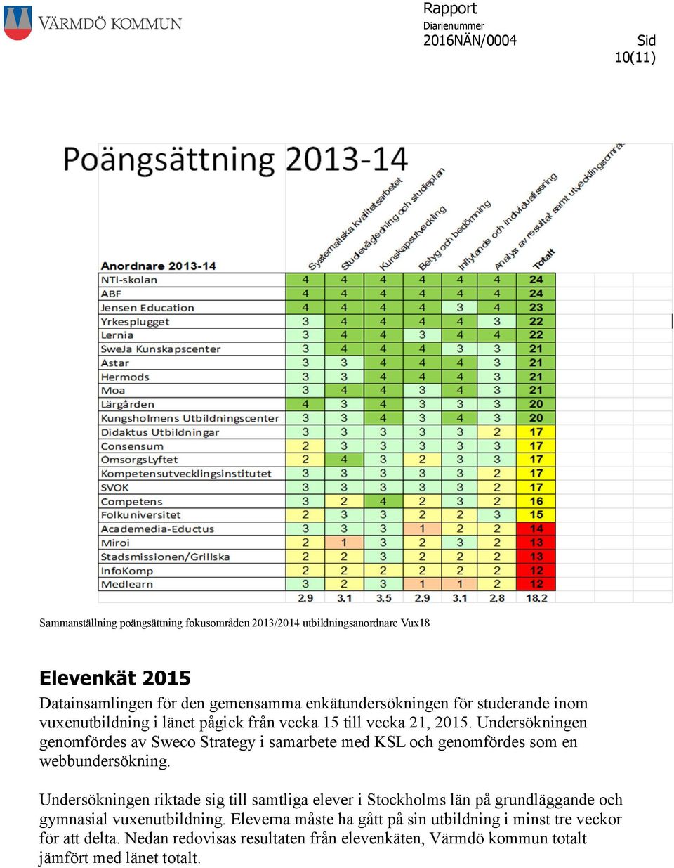 Undersökningen genomfördes av Sweco Strategy i samarbete med KSL och genomfördes som en webbundersökning.