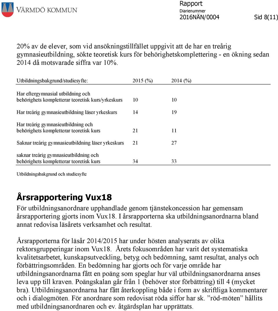 Utbildningsbakgrund/studiesyfte: 2015 (%) 2014 (%) Har eftergymnasial utbildning och behörighets kompletterar teoretisk kurs/yrkeskurs 10 10 Har treårig gymnasieutbildning läser yrkeskurs 14 19 Har