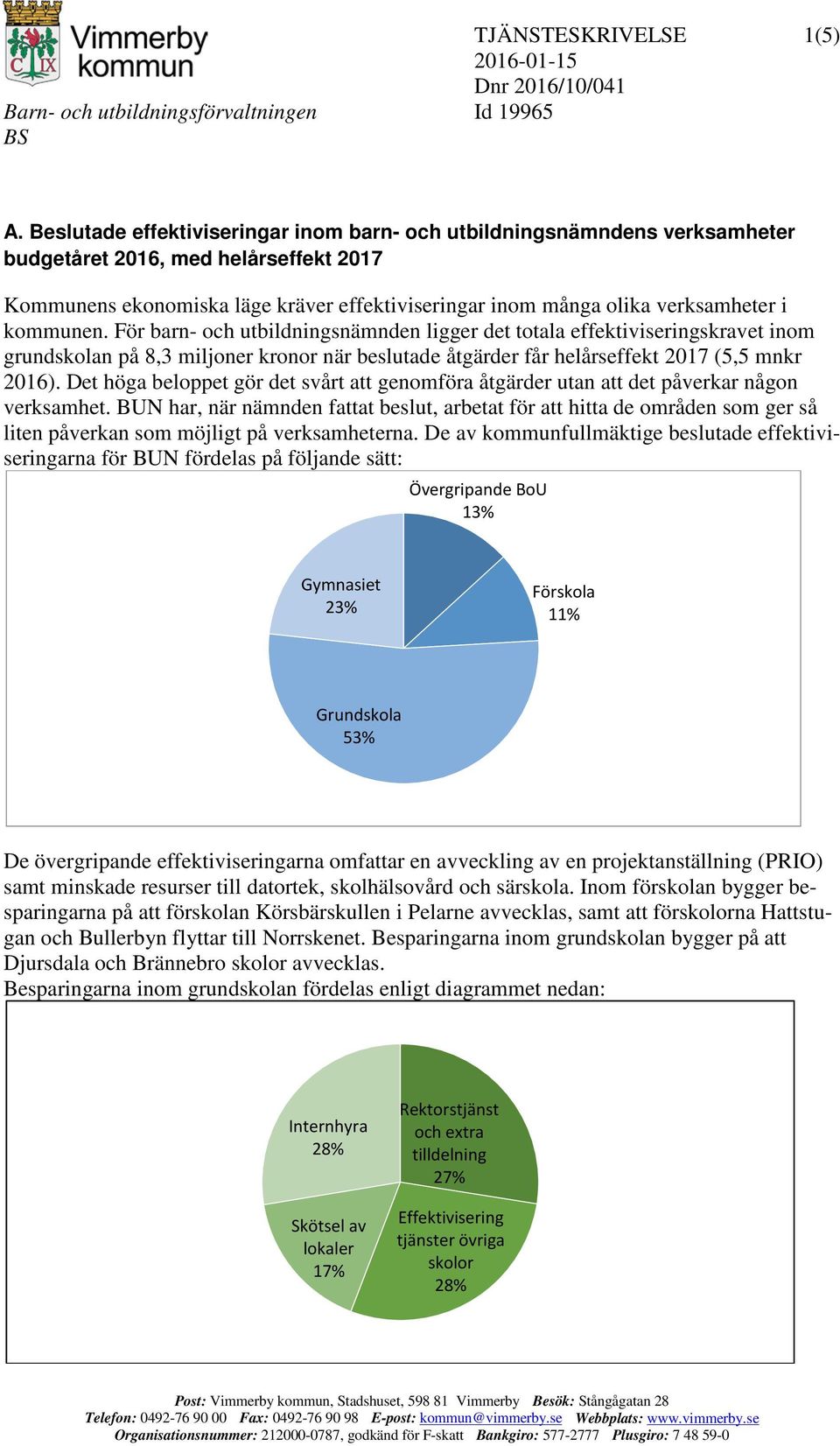 kommunen. För barn- och utbildningsnämnden ligger det totala effektiviseringskravet inom grundskolan på 8,3 miljoner kronor när beslutade åtgärder får helårseffekt 2017 (5,5 mnkr 2016).