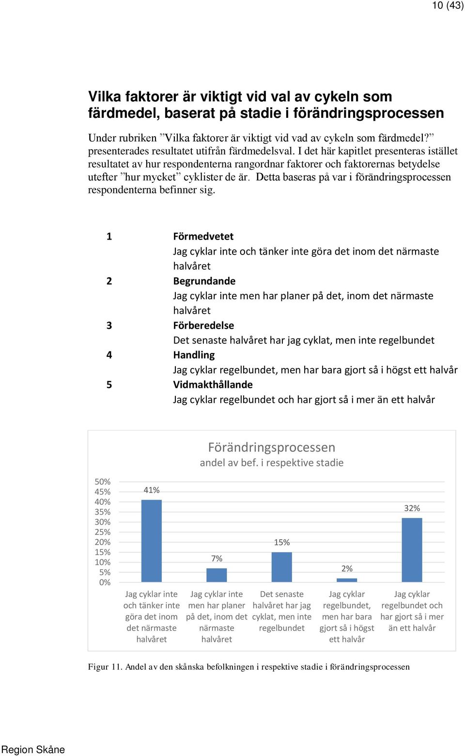 I det här kapitlet presenteras istället resultatet av hur respondenterna rangordnar faktorer och faktorernas betydelse utefter hur mycket cyklister de är.