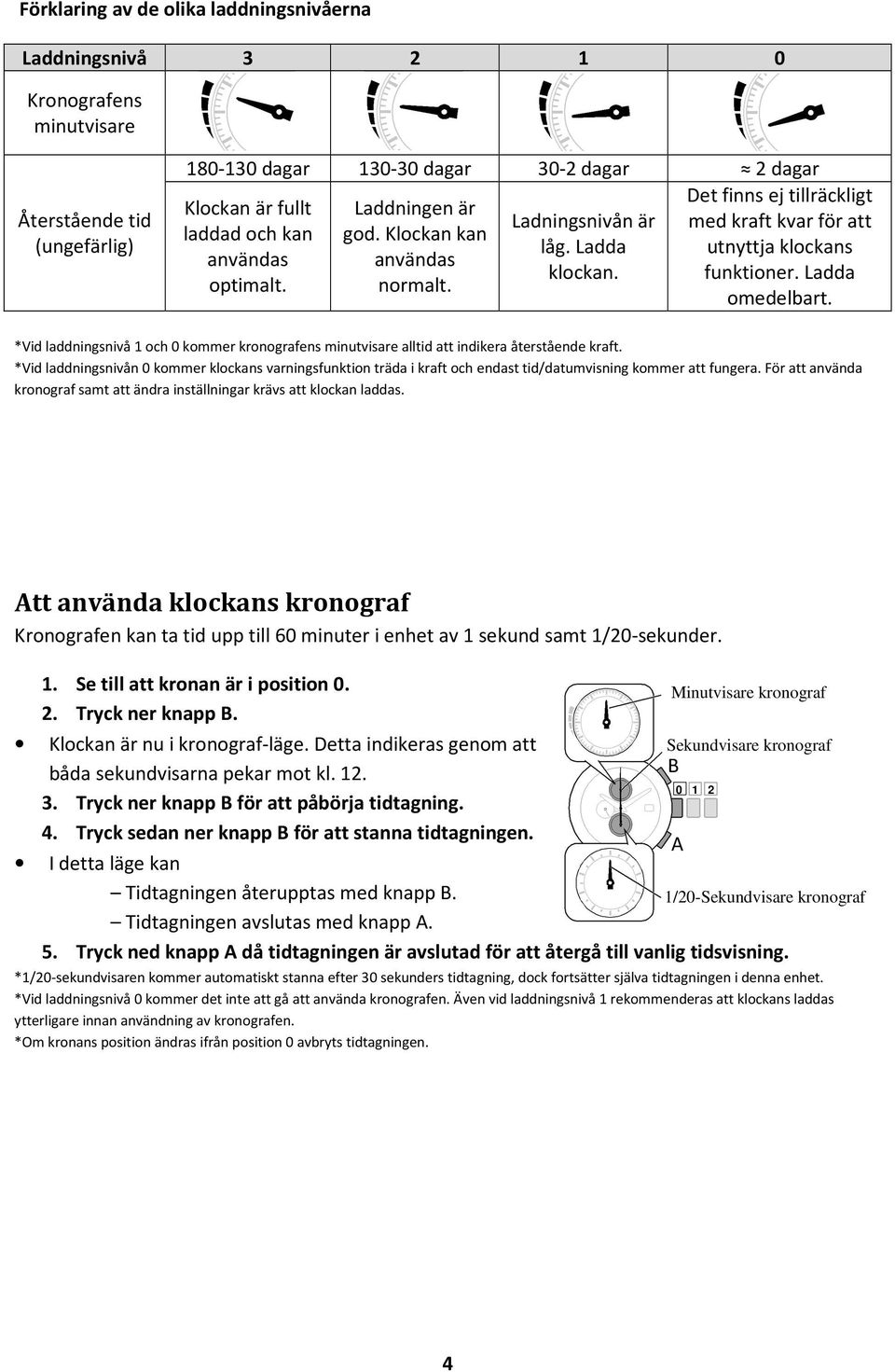 Ladda omedelbart. *Vid laddningsnivå 1 och 0 kommer kronografens minutvisare alltid att indikera återstående kraft.