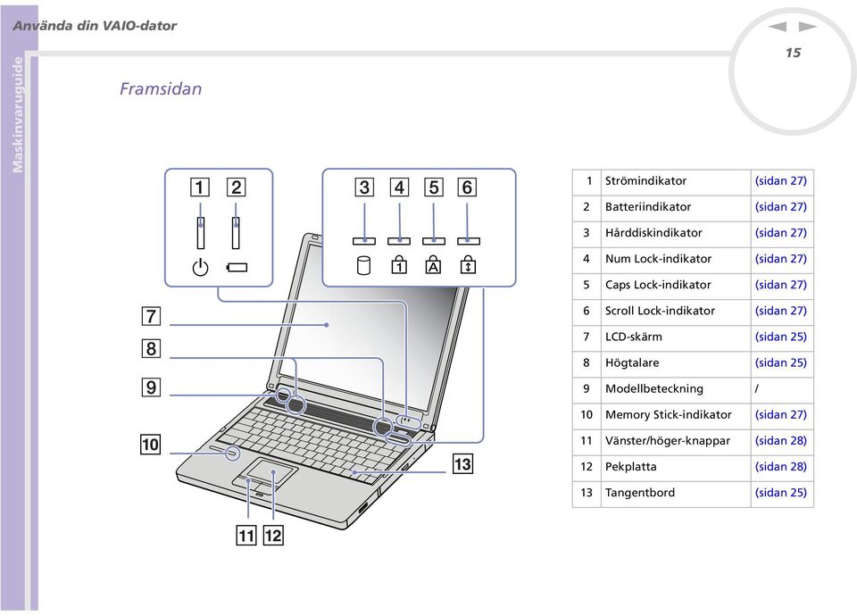 Lock-indikator (sidan 27) 7 LCD-skärm (sidan 25) 8 Högtalare (sidan 25) 9 Modellbeteckning / 10 Memory