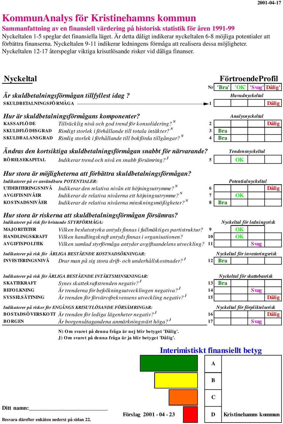 Nyckeltalen 12-17 återspeglar viktiga krisutlösande risker vid dåliga finanser. Nyckeltal FörtroendeProfil Nr 'Bra' 'OK' 'Svag' Dålig' Är skuldbetalningsförmågan tillfyllest idag?
