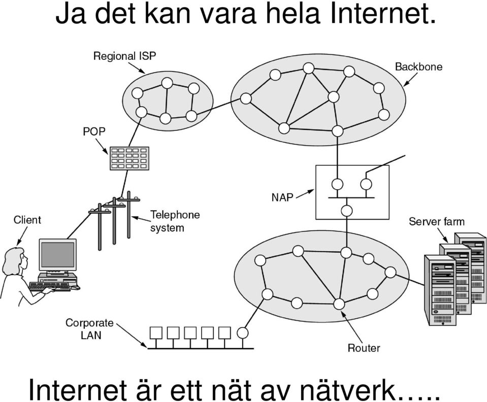 Internet är ett