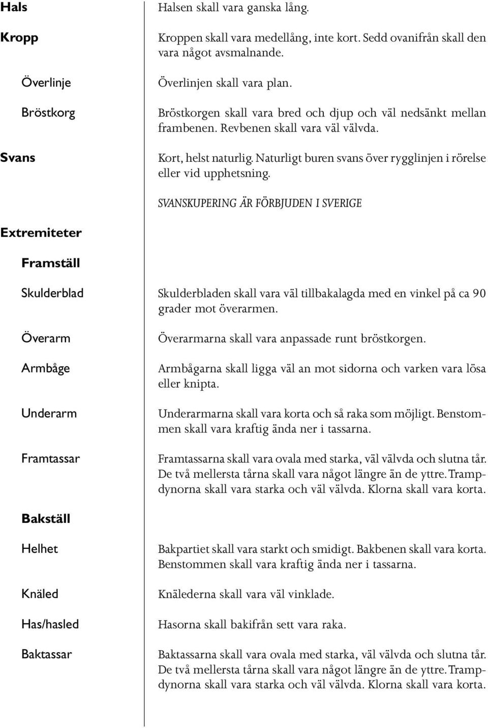 SVANSKUPERING ÄR FÖRBJUDEN I SVERIGE Extremiteter Framställ Skulderblad Överarm Armbåge Underarm Framtassar Skulderbladen skall vara väl tillbakalagda med en vinkel på ca 90 grader mot överarmen.