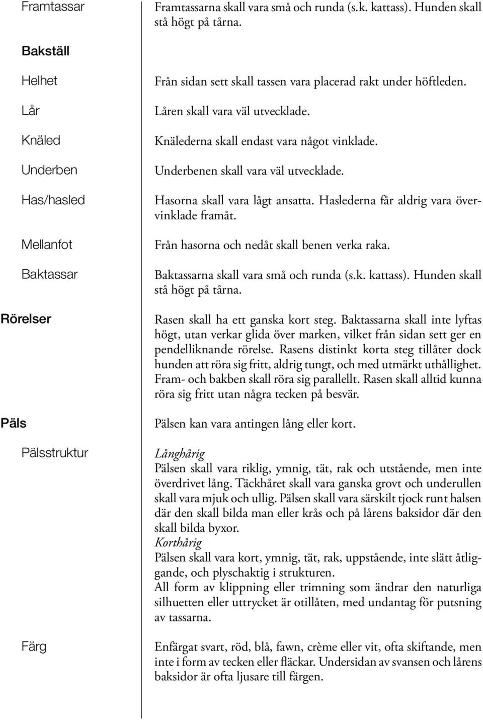 Knälederna skall endast vara något vinklade. Underbenen skall vara väl utvecklade. Hasorna skall vara lågt ansatta. Haslederna får aldrig vara övervinklade framåt.