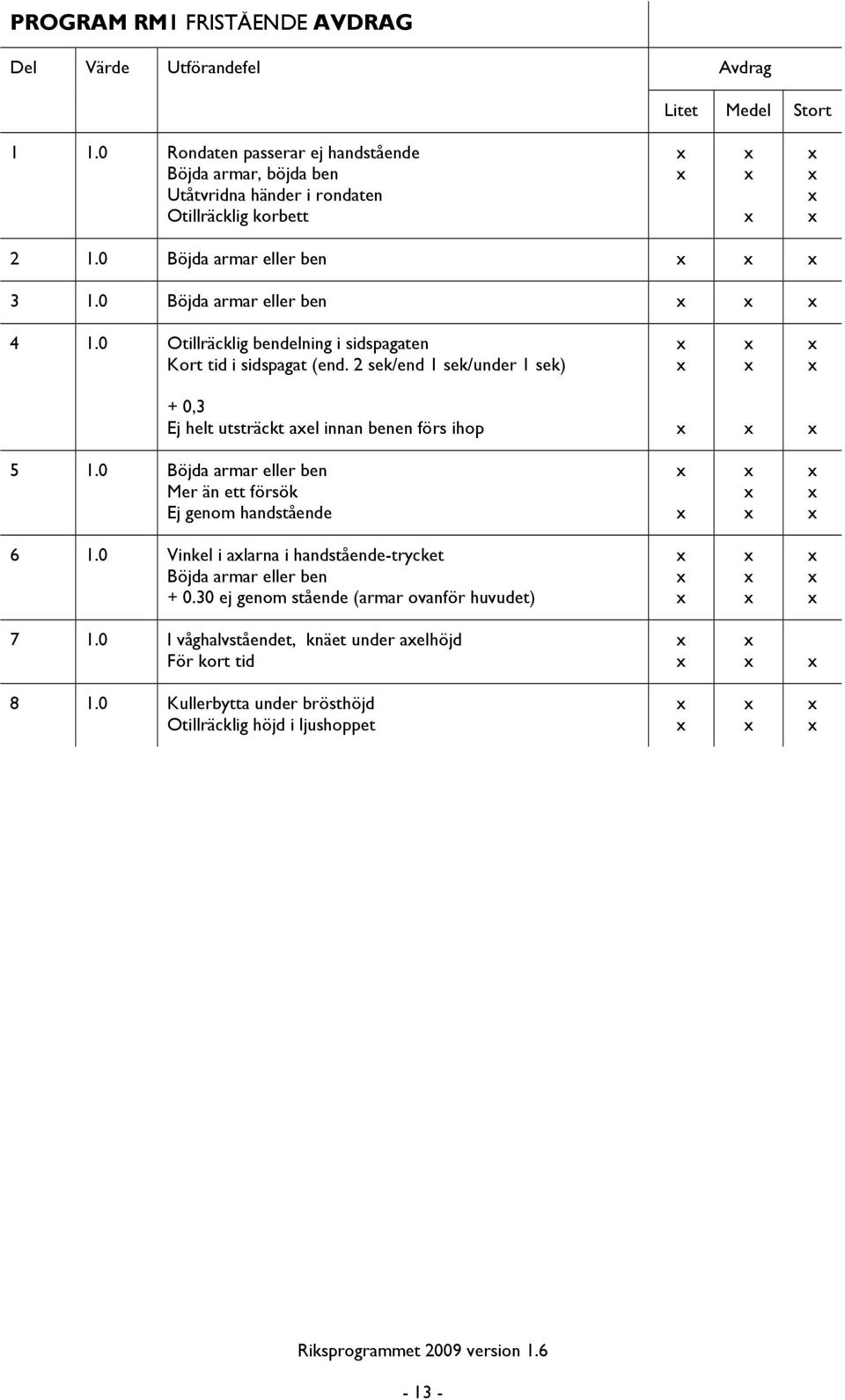 0 Otillräcklig bendelning i sidspagaten Kort tid i sidspagat (end. 2 sek/end 1 sek/under 1 sek) + 0,3 Ej helt utsträckt ael innan benen förs ihop 5 1.