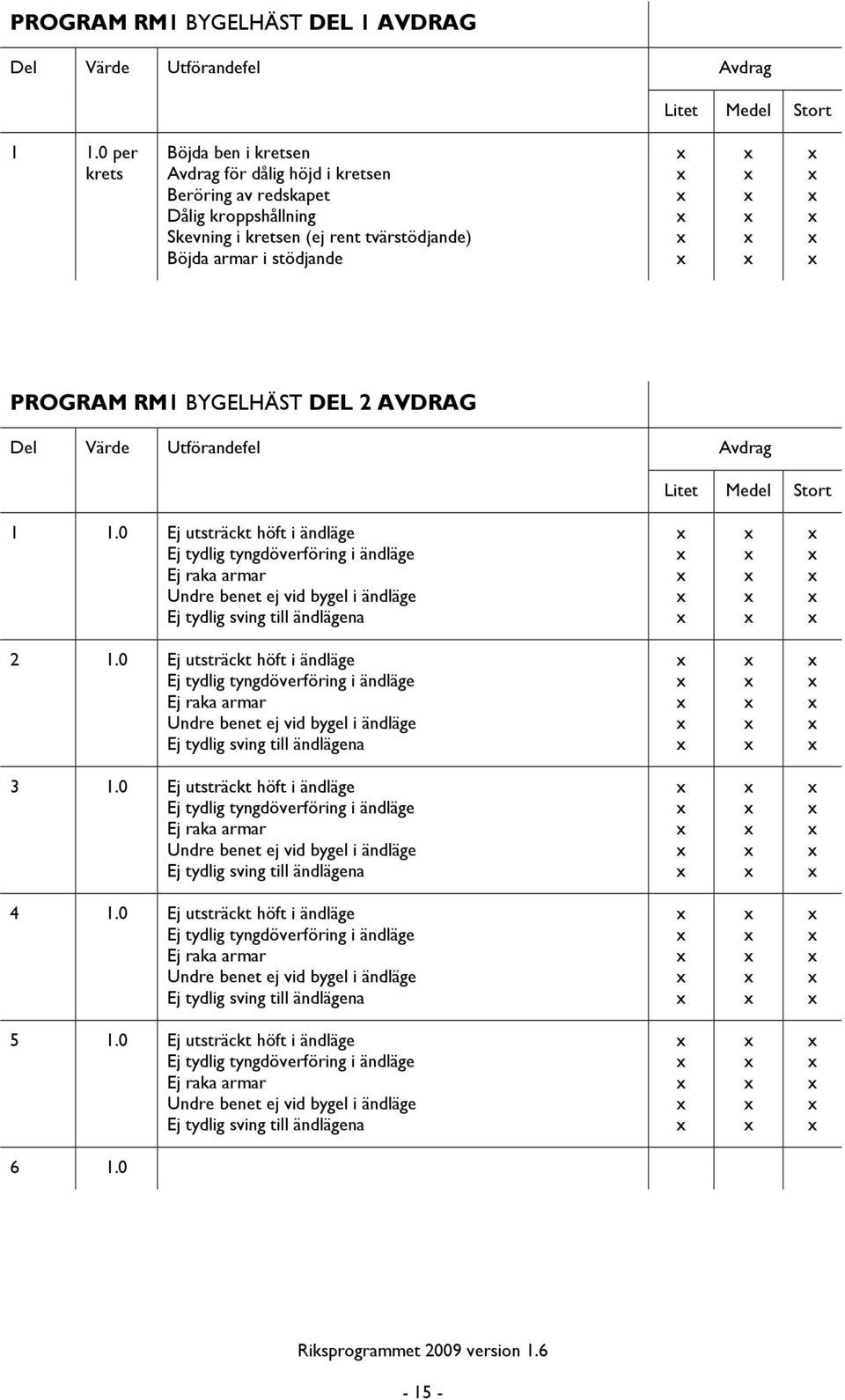 2 AVDRAG Del Värde Utförandefel Avdrag Litet Medel Stort 1 1.