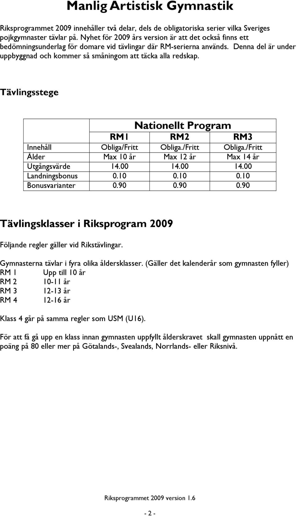 Tävlingsstege Nationellt Program RM1 RM2 RM3 Innehåll Obliga/Fritt Obliga./Fritt Obliga./Fritt Ålder Ma 10 år Ma 12 år Ma 14 år Utgångsvärde 14.00 14.00 14.00 Landningsbonus 0.10 0.