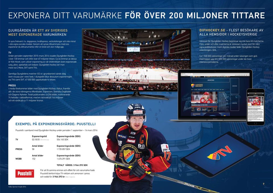 TV Under perioden september 2015 mars 2016 visades Djurgården Hockey i över 130 timmar och inför över 67 miljoner tittare.