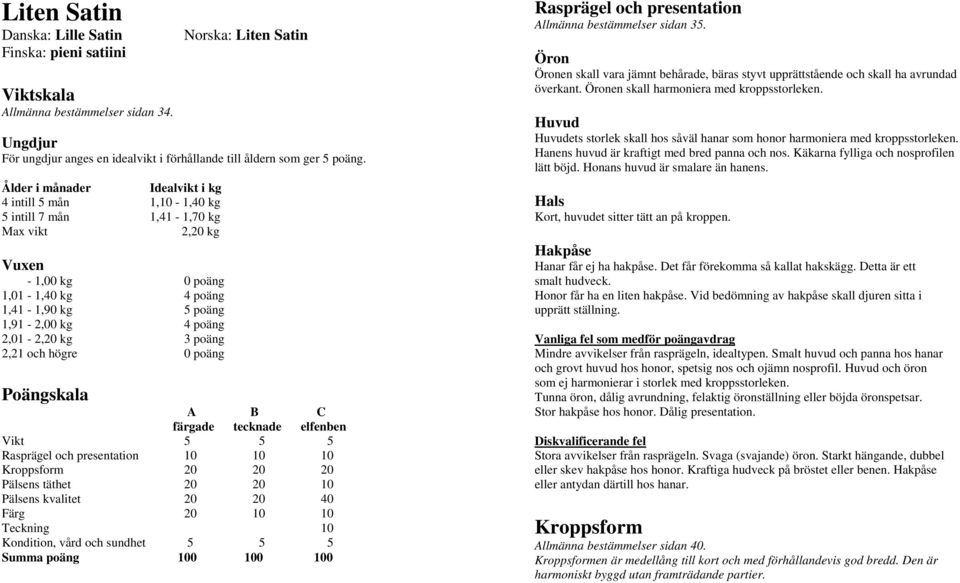 2,01-2,20 kg 3 poäng 2,21 och högre 0 poäng Poängskala A B C färgade tecknade elfenben Vikt 5 5 5 Rasprägel och presentation 10 10 10 Kroppsform 20 20 20 Pälsens täthet 20 20 10 Pälsens kvalitet 20