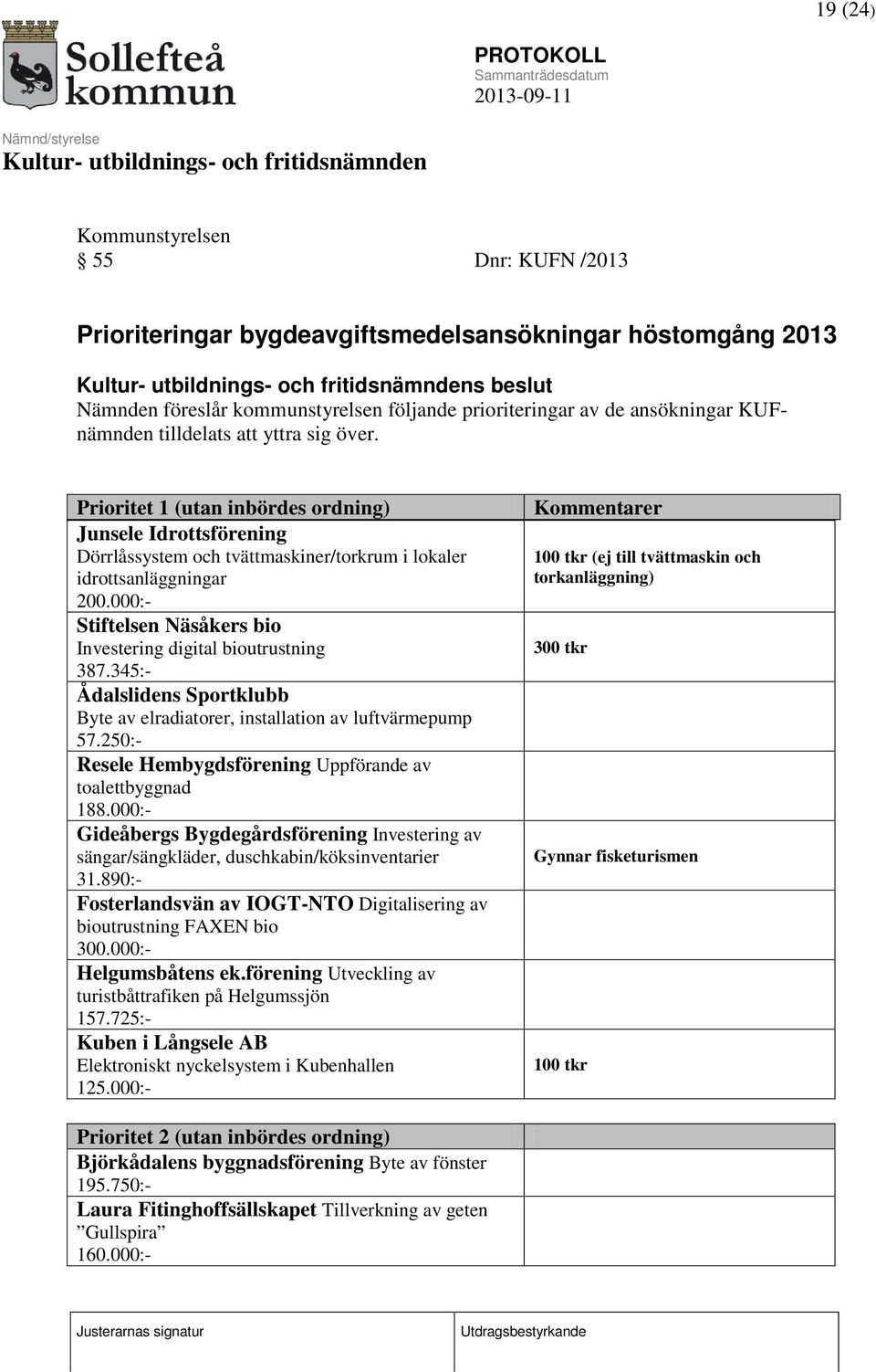 000:- Stiftelsen Näsåkers bio Investering digital bioutrustning 387.345:- Ådalslidens Sportklubb Byte av elradiatorer, installation av luftvärmepump 57.