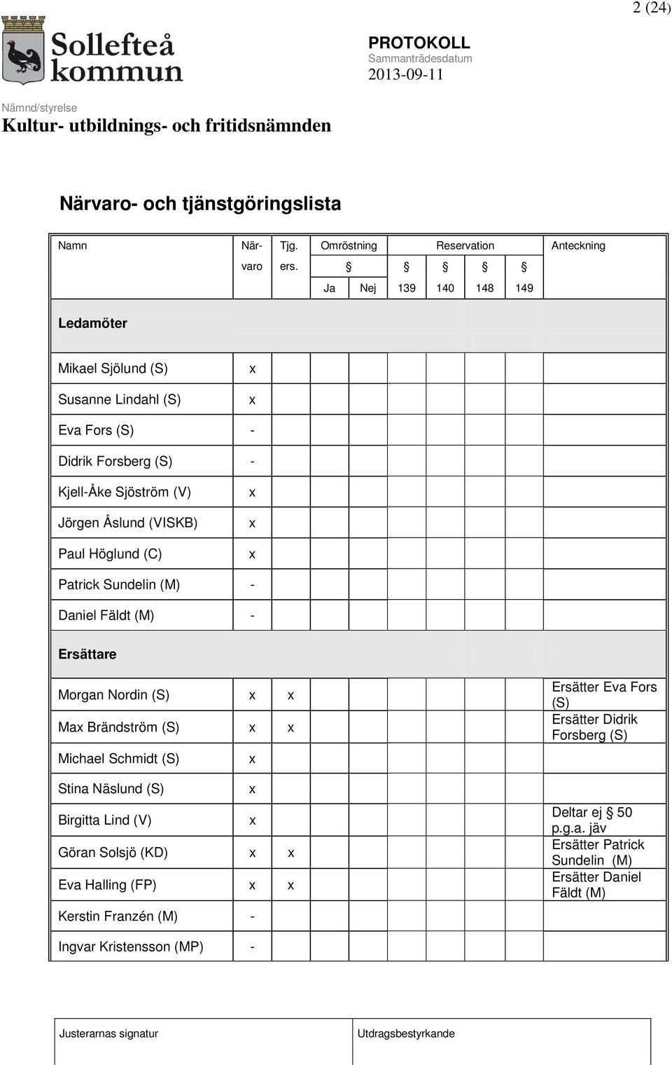 Höglund (C) x x x Patrick Sundelin (M) - Daniel Fäldt (M) - Ersättare Morgan Nordin (S) x x Max Brändström (S) x x Michael Schmidt (S) x Stina Näslund (S) x
