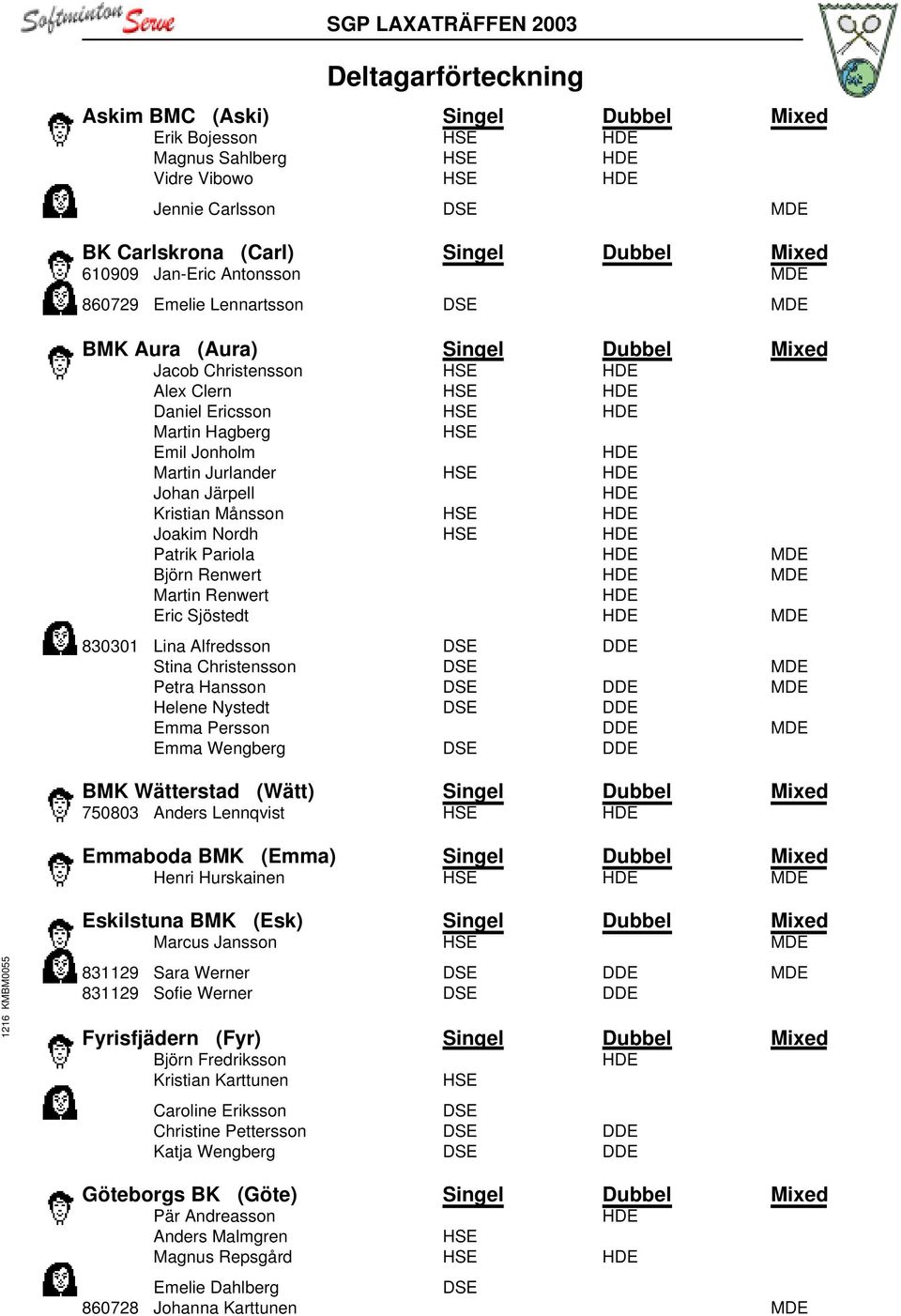 Martin Jurlander HSE HDE Johan Järpell HDE Kristian Månsson HSE HDE Joakim Nordh HSE HDE Patrik Pariola HDE MDE Björn Renwert HDE MDE Martin Renwert HDE Eric Sjöstedt HDE MDE 830301 Lina Alfredsson