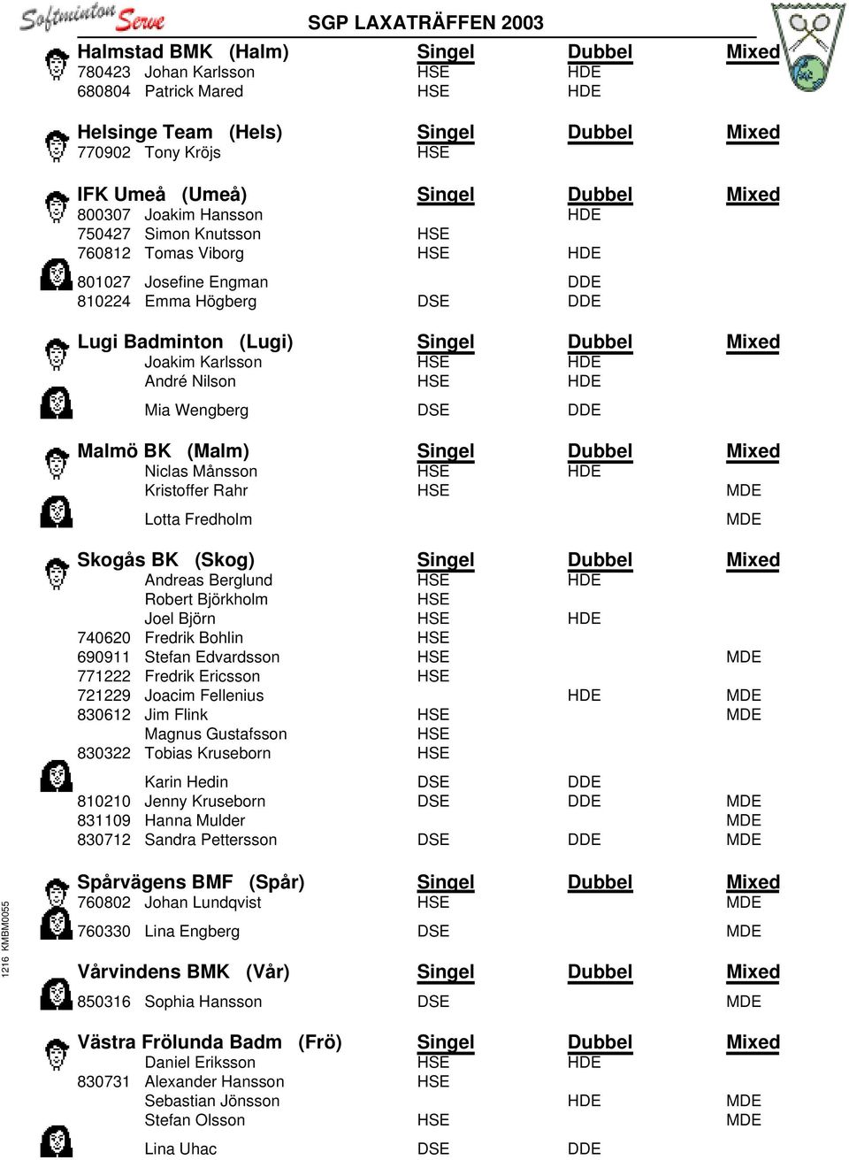 HDE André Nilson HSE HDE Mia Wengberg DSE DDE Malmö BK (Malm) Singel Dubbel Mixed Niclas Månsson HSE HDE Kristoffer Rahr HSE MDE Lotta Fredholm Skogås BK (Skog) Singel Dubbel Mixed Andreas Berglund