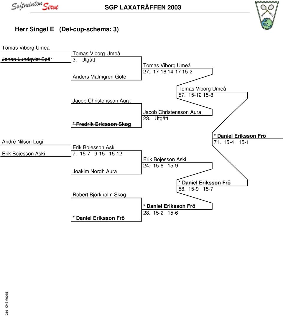 15-12 15-8 Jacob Christensson Aura 23. Utgått André Nilson Lugi Erik Bojesson Aski Erik Bojesson Aski 7.