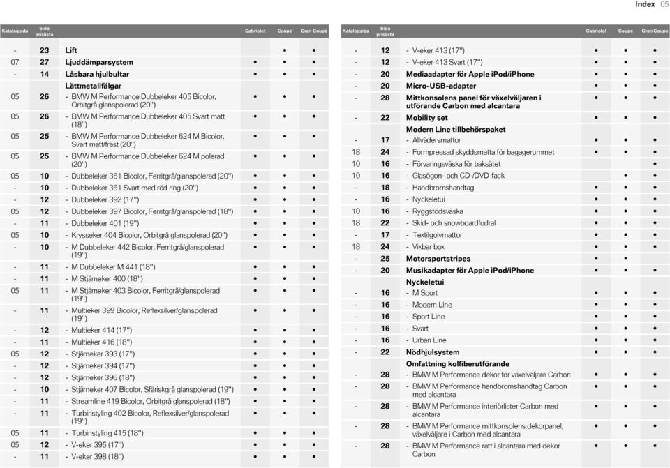 (20'') 05 25 - BMW M Performance Dubbeleker 624 M polerad (20'') 05 10 - Dubbeleker 361 Bicolor, Ferritgrå/glanspolerad (20'') - 10 - Dubbeleker 361 Svart med röd ring (20'') - 12 - Dubbeleker 392