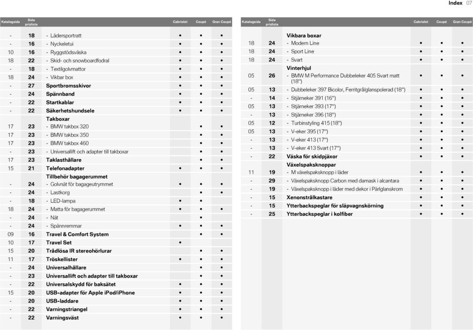 BMW takbox 460-23 - Universallift och adapter till takboxar 17 23 Taklasthållare 15 21 Telefonadapter Tillbehör bagagerummet - 24 - Golvnät för bagageutrymmet - 24 - Lastkorg - 18 - LED-lampa 18 24 -