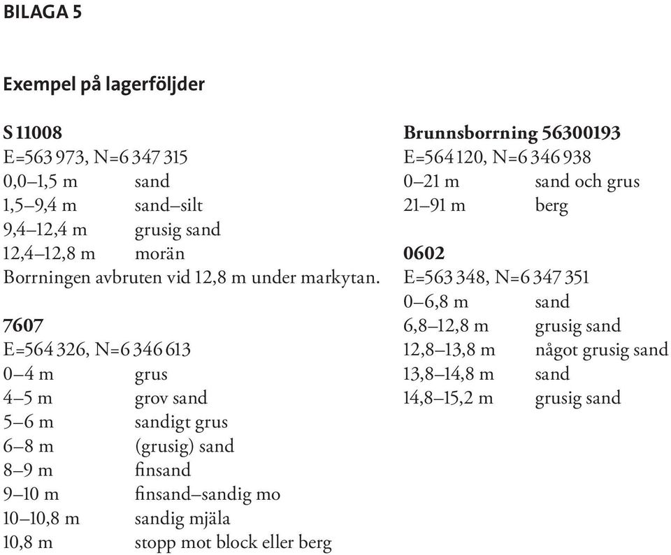 7607 E=564 326, N=6 346613 0 4 m grus 4 5 m grov sand 5 6 m sandigt grus 6 8 m (grusig) sand 8 9 m finsand 9 10 m finsand sandig mo 10 10,8 m