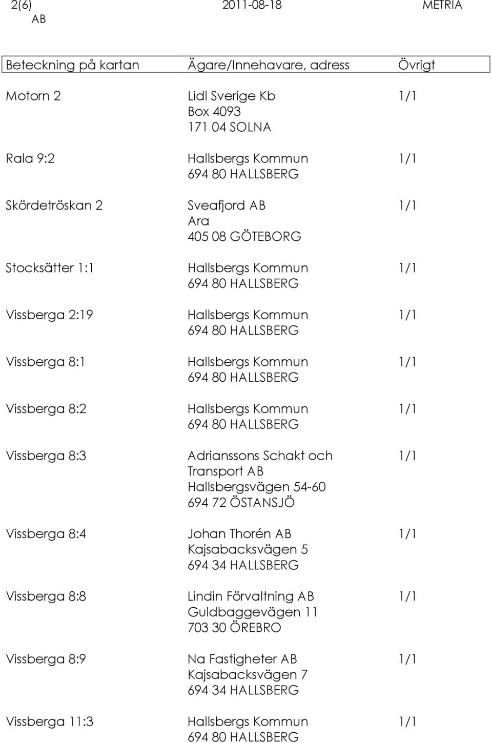 Ara 405 08 GÖTEBORG Adrianssons Schakt och Transport Hallsbergsvägen 54-60 694 72 ÖSTANSJÖ Johan Thorén