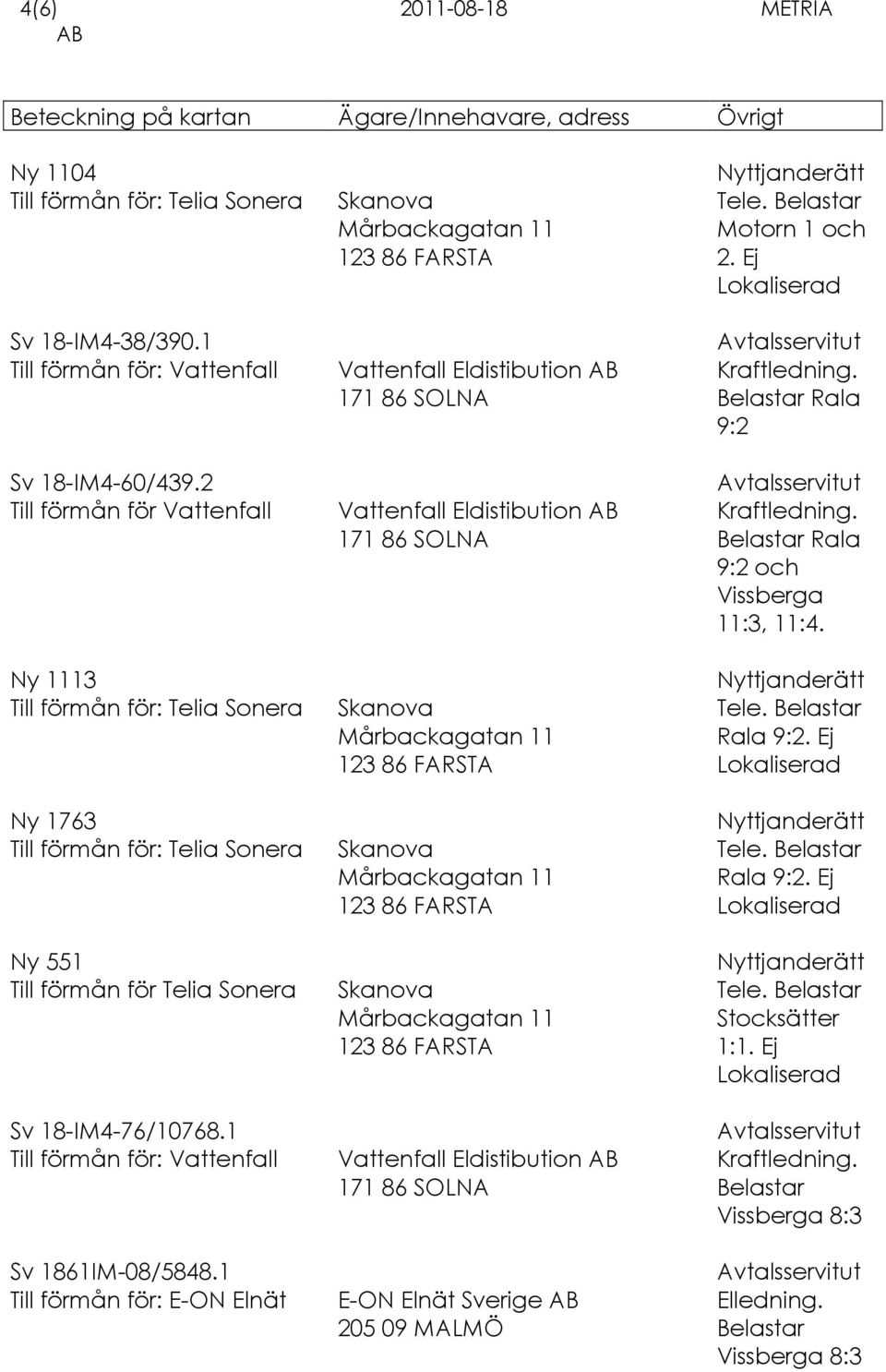 Telia Sonera Sv 18-IM4-76/10768.1 Sv 1861IM-08/5848.1 Till förmån för: E-ON Elnät E-ON Elnät Sverige 205 09 MALMÖ Tele.