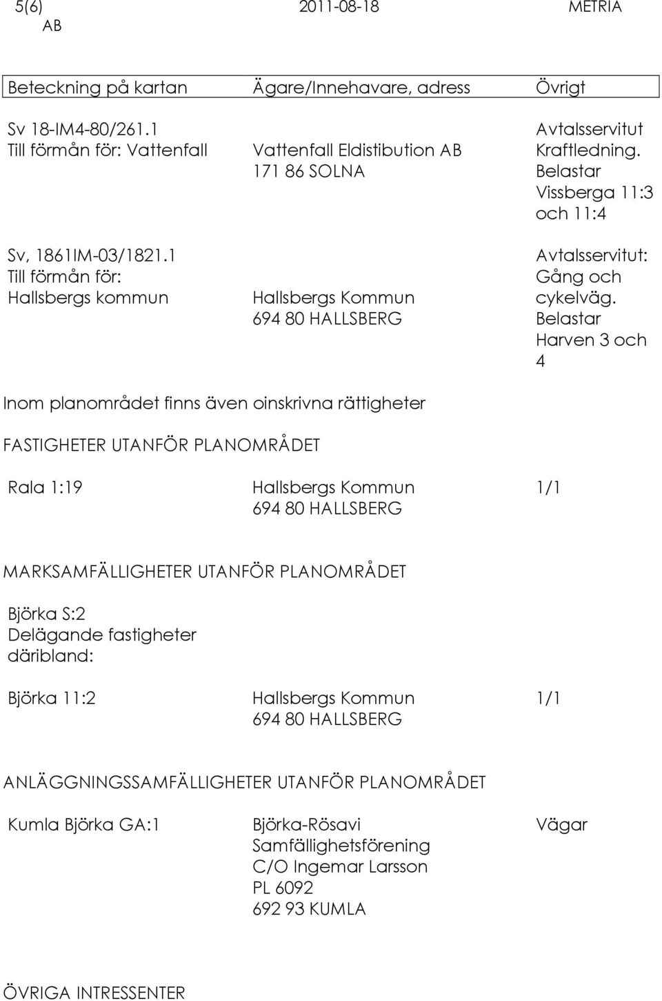 Harven 3 och 4 Inom planområdet finns även oinskrivna rättigheter FASTIGHETER UTANFÖR PLANOMRÅDET Rala 1:19 MARKSAMFÄLLIGHETER