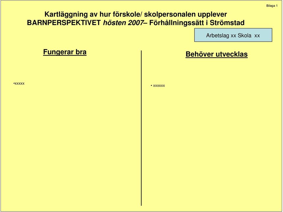 Förhållningssätt i Strömstad Arbetslag xx