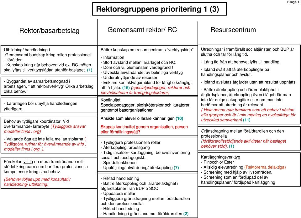 - Lärarlagen bör utnyttja handledningen ytterligare.