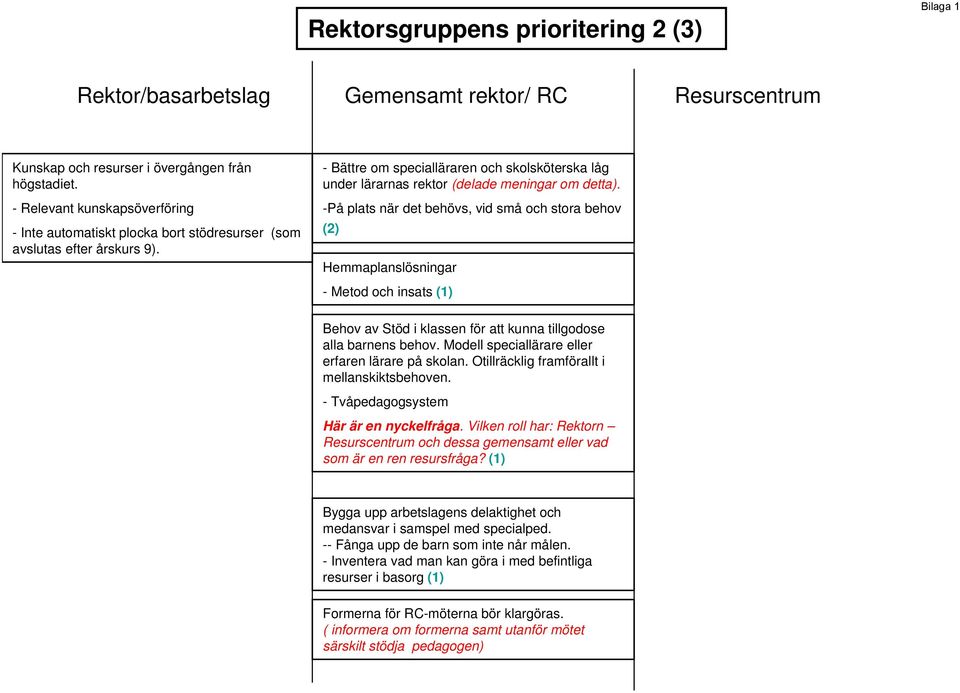 - Bättre om specialläraren och skolsköterska låg under lärarnas rektor (delade meningar om detta).