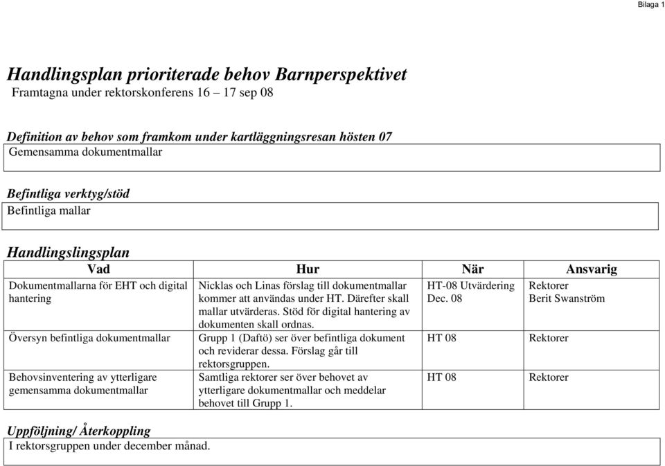 08 Berit Swanström mallar utvärderas. Stöd för digital hantering av dokumenten skall ordnas.