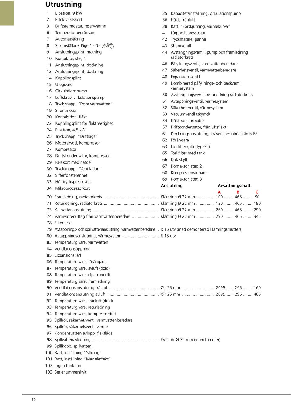 Anslutningsplint, dockning Kopplingsplint Utegivare radiatorkrets Påfyllningsventil, varmvattenberedare Säkerhetsventil, varmvattenberedare Expansionsventil 9 Kombinerad påfyllnings- och backventil,