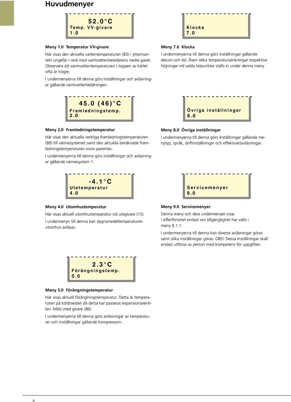 Klocka I undermenyerna till denna görs inställningar gällande datum och tid. Även olika temperatursänkningar respektive höjningar vid valda tidpunkter ställs in under denna meny.