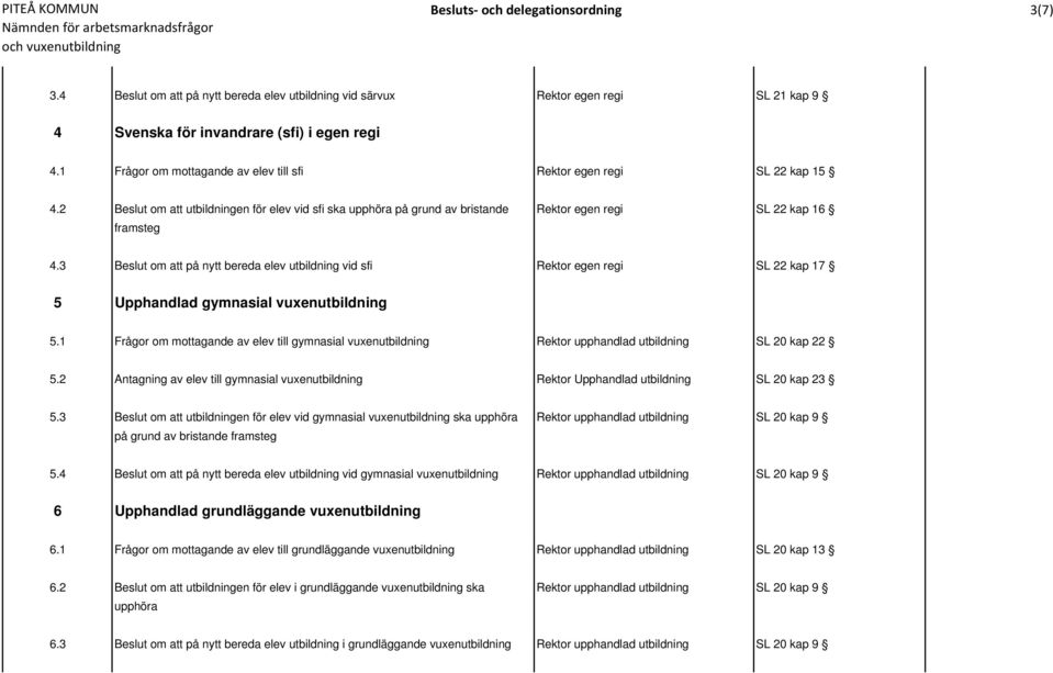 3 Beslut om att på nytt bereda elev utbildning vid sfi Rektor egen regi SL 22 kap 17 5 Upphandlad gymnasial vuxenutbildning 5.