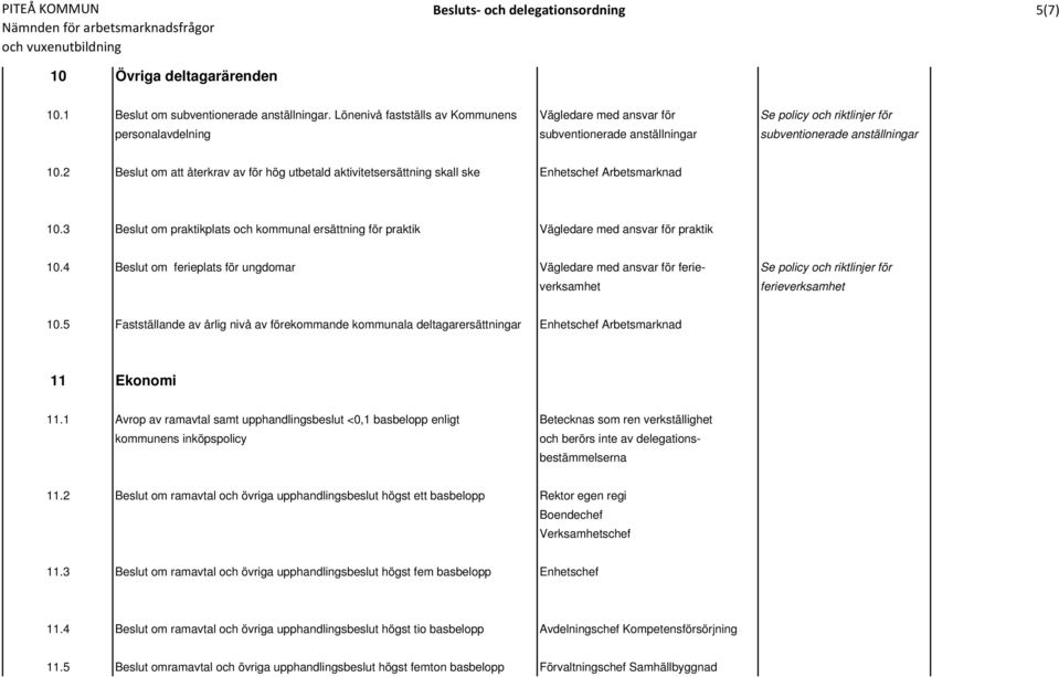 2 Beslut om att återkrav av för hög utbetald aktivitetsersättning skall ske Enhetschef Arbetsmarknad 10.