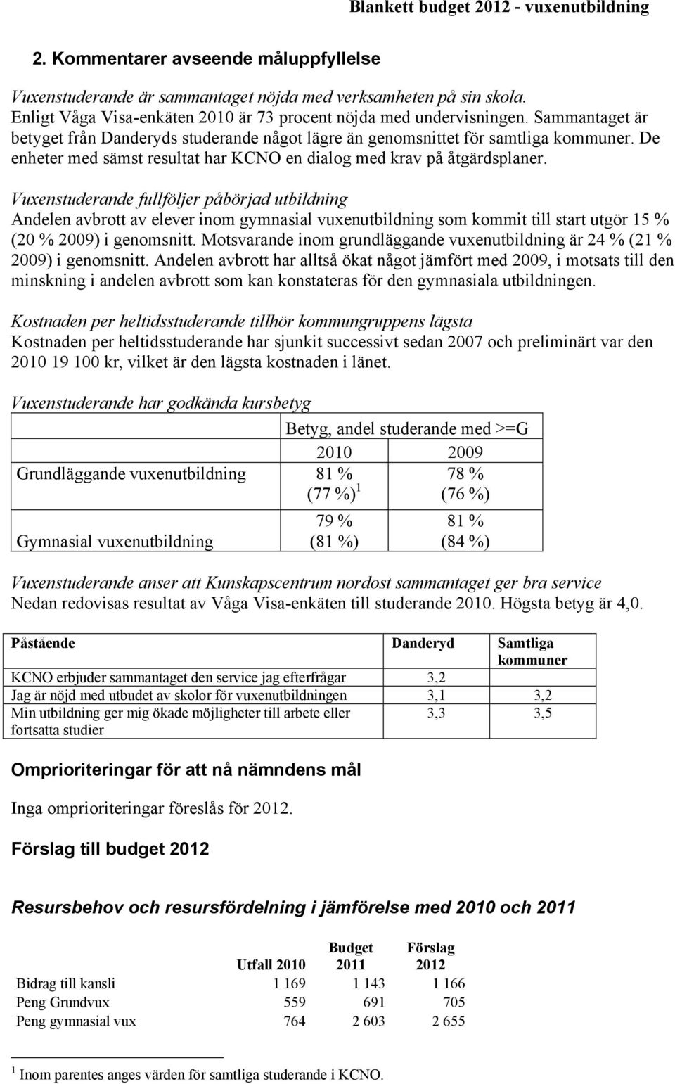 De enheter med sämst resultat har KCNO en dialog med krav på åtgärdsplaner.