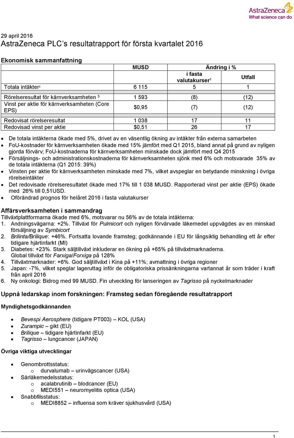 med 5%, drivet av en väsentlig ökning av intäkter från externa samarbeten FoU-kostnader för kärnverksamheten ökade med 15% jämfört med Q1 2015, bland annat på grund av nyligen gjorda förvärv;