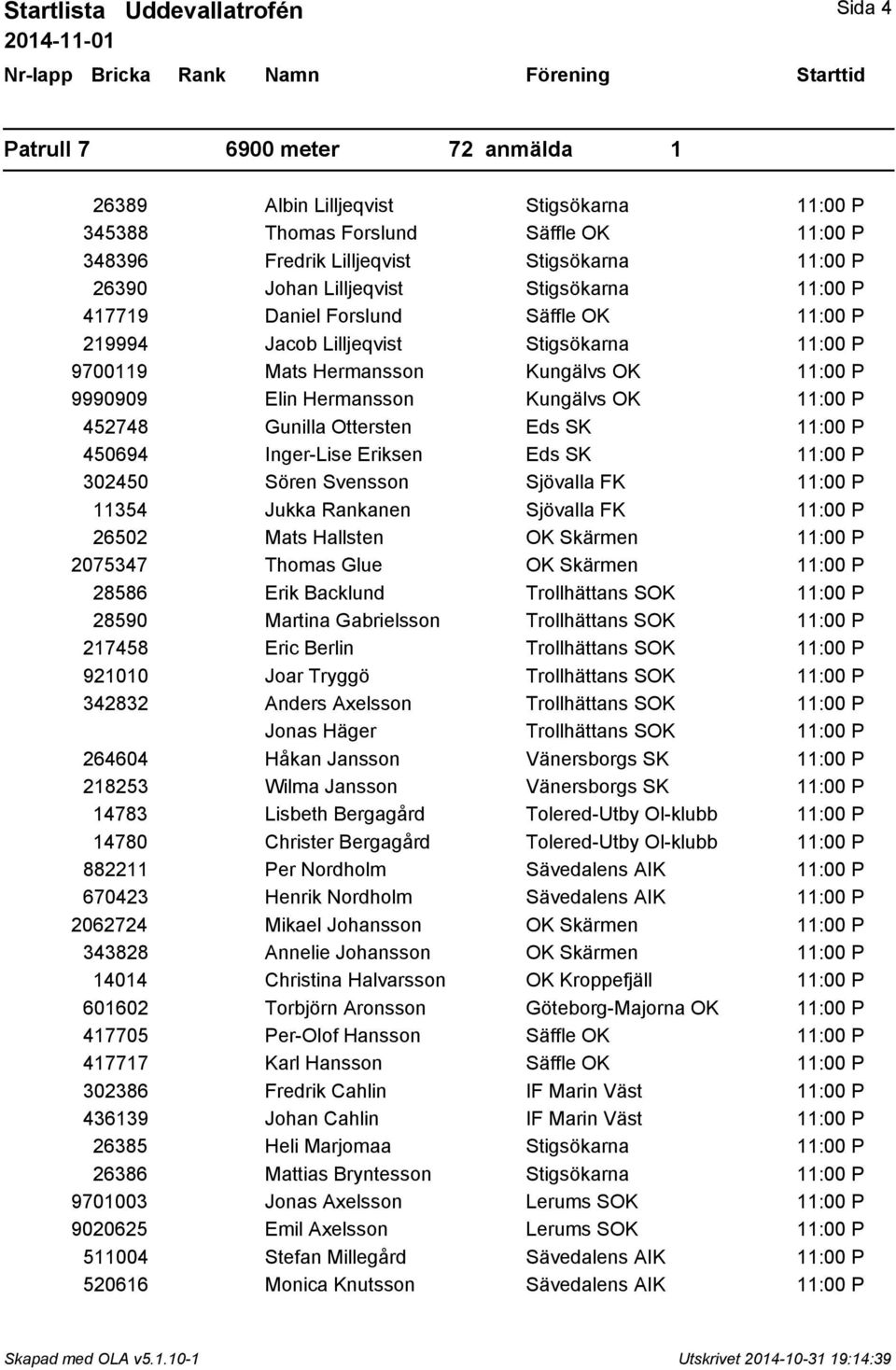 Kungälvs OK 11:00 P 452748 Gunilla Ottersten Eds SK 11:00 P 450694 Inger-Lise Eriksen Eds SK 11:00 P 302450 Sören Svensson Sjövalla FK 11:00 P 11354 Jukka Rankanen Sjövalla FK 11:00 P 26502 Mats