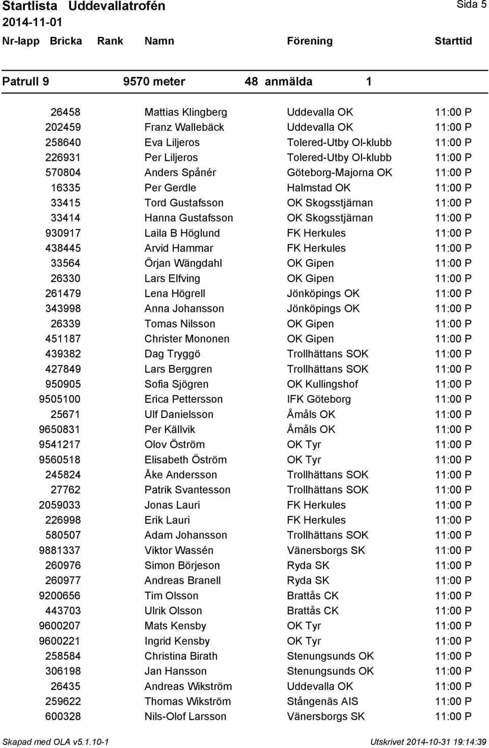 Hanna Gustafsson OK Skogsstjärnan 11:00 P 930917 Laila B Höglund FK Herkules 11:00 P 438445 Arvid Hammar FK Herkules 11:00 P 33564 Örjan Wängdahl OK Gipen 11:00 P 26330 Lars Elfving OK Gipen 11:00 P