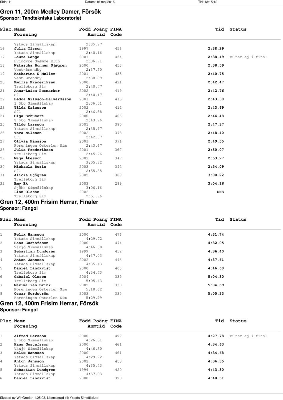 75 Vest-Brøndby 2:38.09 20 Emilia Frederiksen 2000 421 2:42.47 Trelleborg Sim 2:40.77 21 Anna-Luisa Permarker 2002 419 2:42.76 S71 2:40.17 22 Hedda Nilsson-Halvardsson 2001 415 2:43.