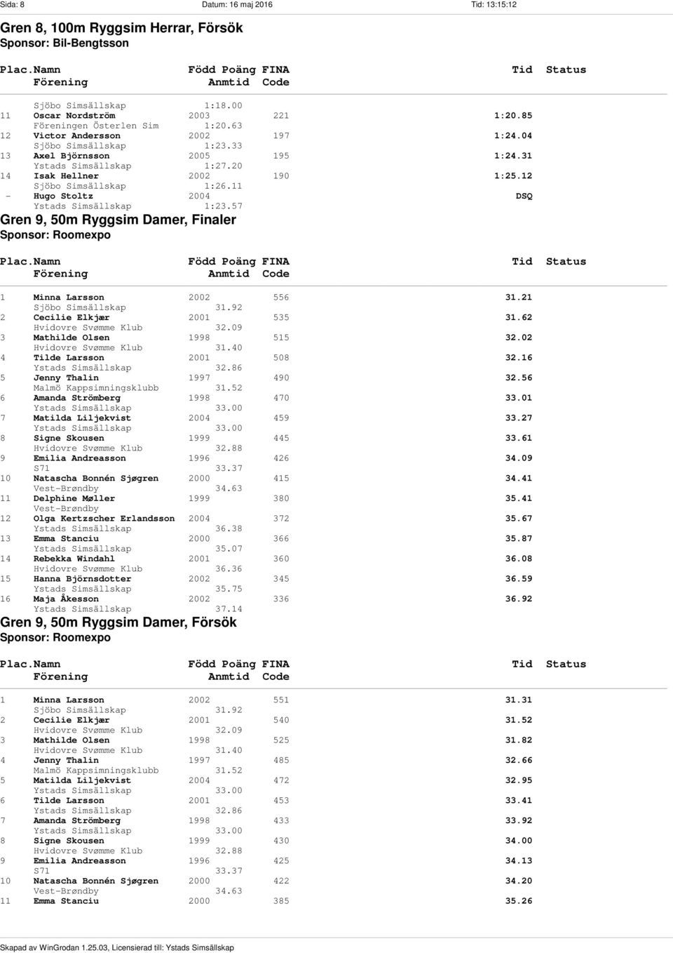 11 - Hugo Stoltz 2004 DSQ Ystads Simsällskap 1:23.57 Gren 9, 50m Ryggsim Damer, Finaler Sponsor: Roomexpo 1 Minna Larsson 2002 556 31.21 Sjöbo Simsällskap 31.92 2 Cecilie Elkjær 2001 535 31.