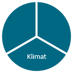 KLIMAT/MILJÖPÅVERKAN PÅ VA SYD Samarbete med kommuner och andra samhällsfunktioner i ett tidigt skede för hållbar stadsutveckling Klimat- och miljöanpassade dagvattenlösningar Säker