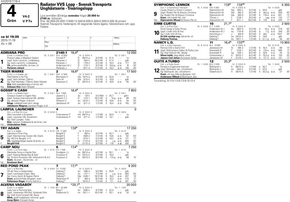 grande hästs ägare, hästskötare och uppfödare. ca kl 19:35 2015-11-19 Ax = 08 H ADRIANA PRO 2140:1 18,4 M 12 050 3,mbr. s.