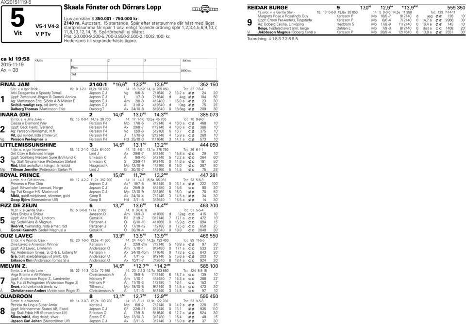 500-2.100(2.100) kr. Hederspris till segrande hästs ägare. REIDAR BURGE 9 17,0 M 12,9 AK *13,9 AM 559 350 12,svbr. v.