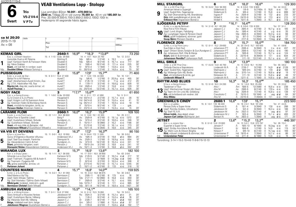 grande hästs ägare. ca kl 20:20 2015-11-19 H Ax = 08 KEMAS GIRL 2640:1 16,9 M *18,3 L *13,8 AK 73 250 6,sv. s.