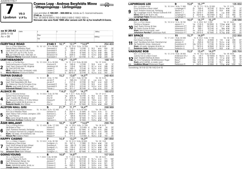 ca kl 20:42 2015-11-19 H Ax = 08 FAIRYTALE ROAD 2140:1 16,1 M 12,7 AK *14,9 AM 254 400 5,br. s.