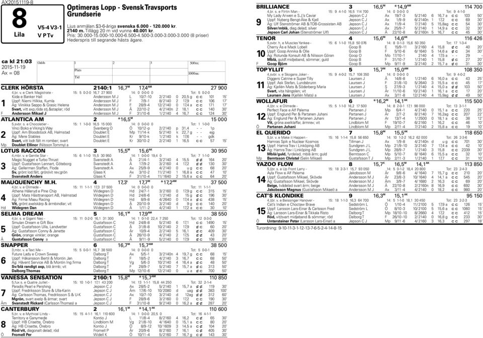 e Clerk Magistrate - 15: 5 0-2-0 16,7 27 900 14: 0 0-0-0 0 Tot: 5 0-2-0 Kiida e Banker Hall Andersson M J L 10/7-10 2/ 2140 0 20,5 g c c 101 15 Uppf: Niemi Hilkka, Kumla Andersson M J F 7/9-1 8/ 2140