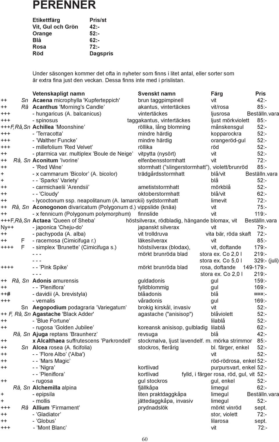 Vetenskapligt namn Svenskt namn Färg Pris ++ Sn Acaena microphylla 'Kupferteppich' brun taggpimpinell vit 42:- ++ Rå Acanthus 'Morning's Candle akantus, vintertäckes vit/rosa 85:- +++ - hungaricus (A.